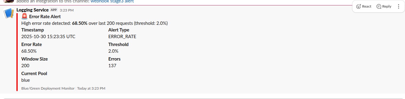 High Error Rate Alert